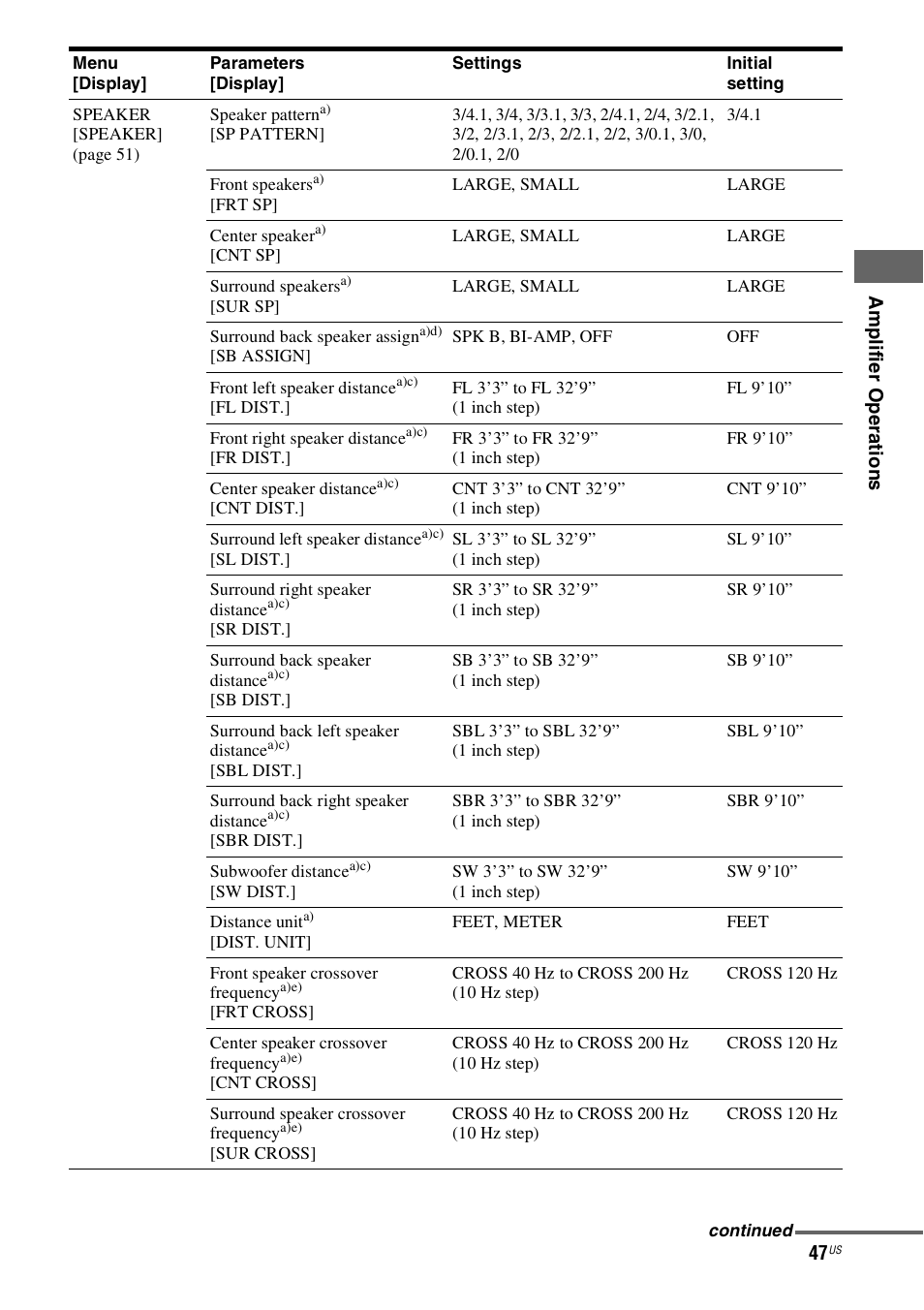 Sony STR-DH800 User Manual | Page 47 / 124