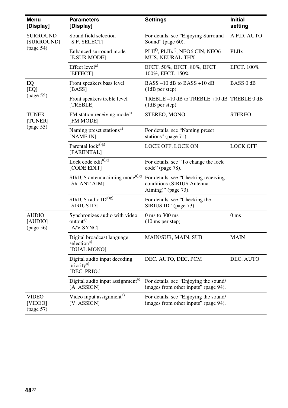 Sony STR-DH800 User Manual | Page 48 / 124