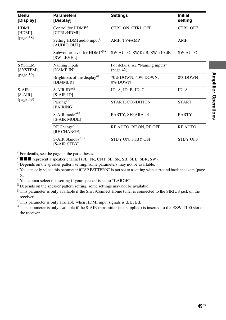 Sony STR-DH800 User Manual | Page 49 / 124