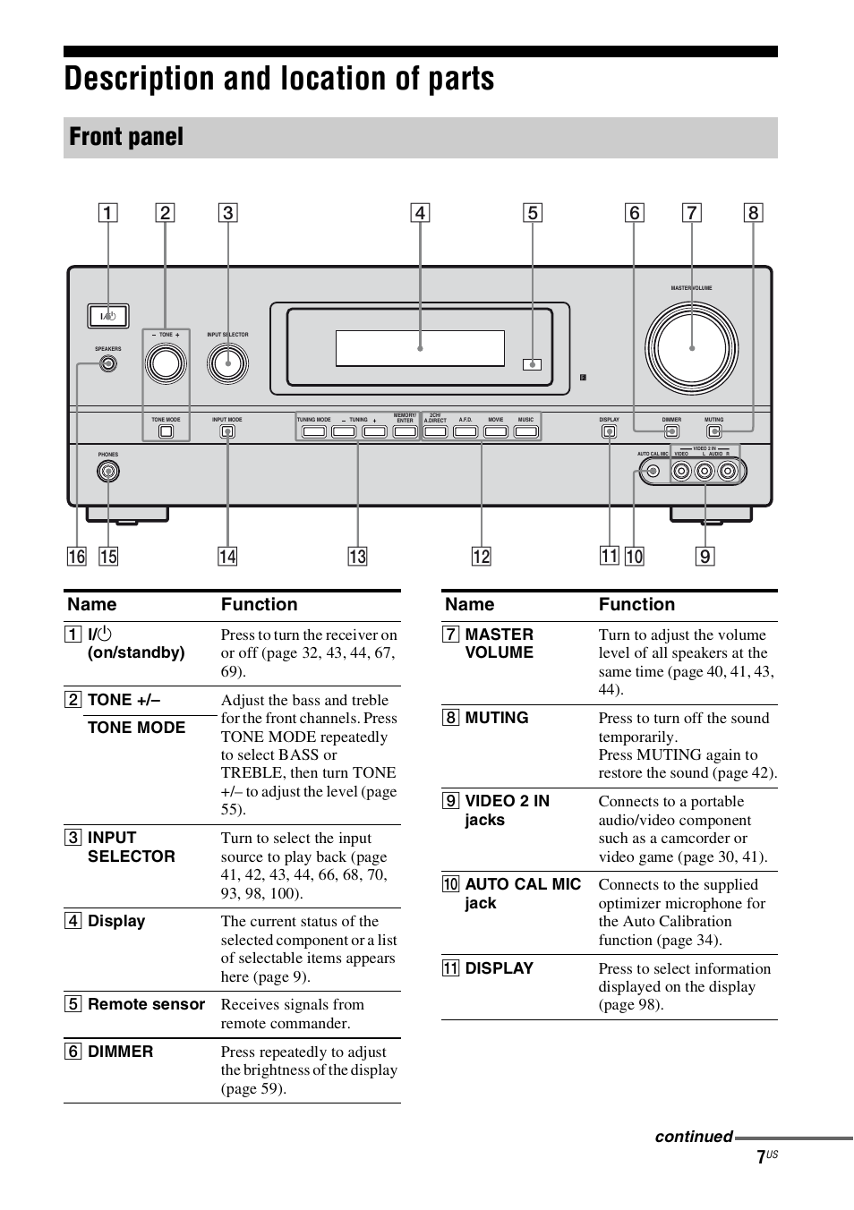 Description and location of parts, Front panel, Name function | Sony STR-DH800 User Manual | Page 7 / 124
