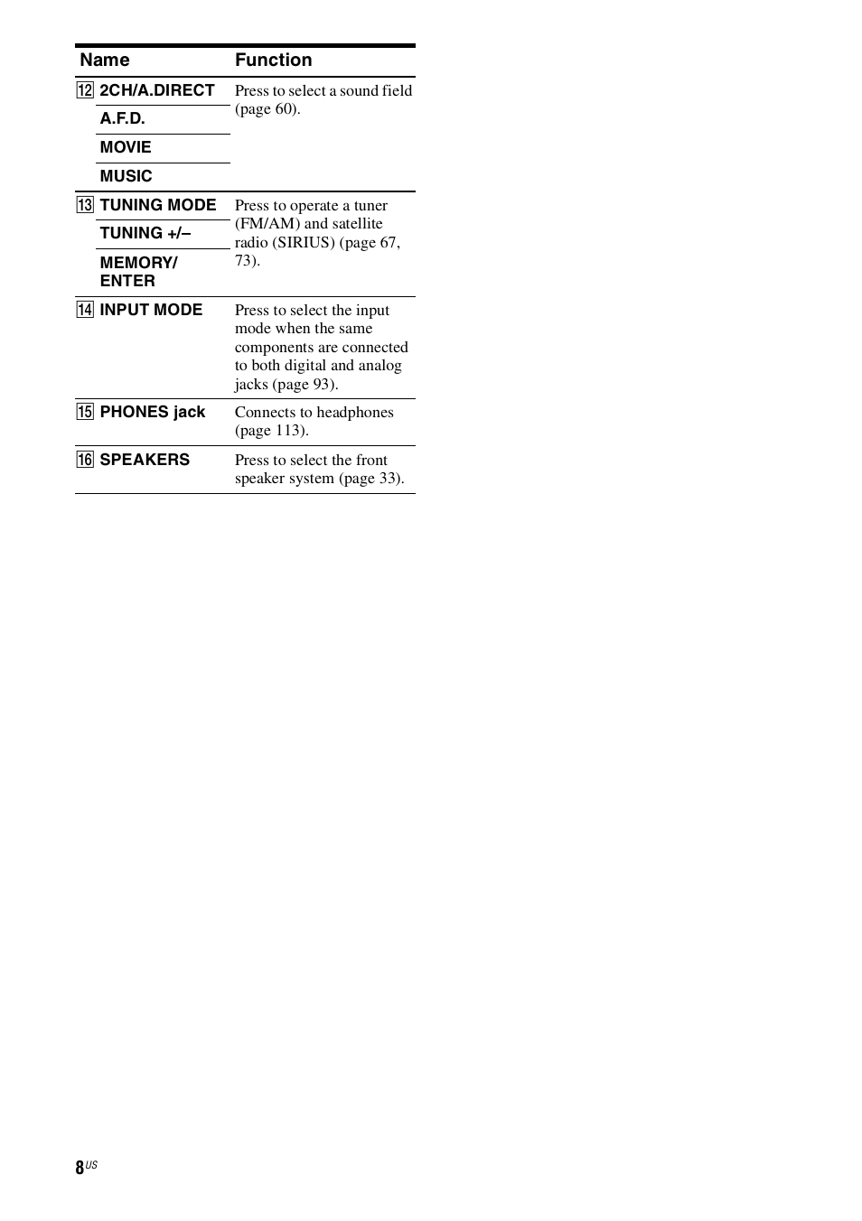 Sony STR-DH800 User Manual | Page 8 / 124