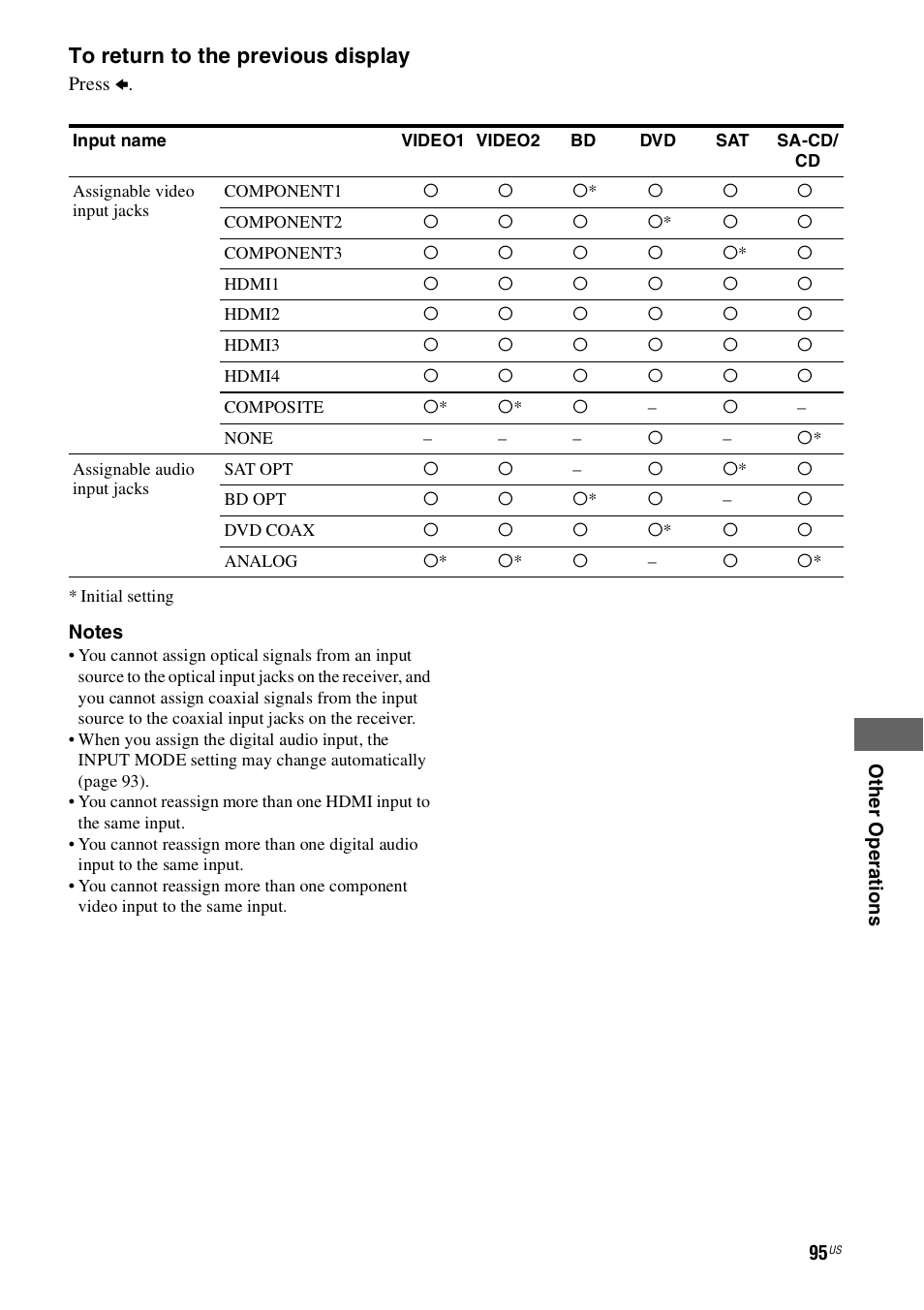 Sony STR-DH800 User Manual | Page 95 / 124