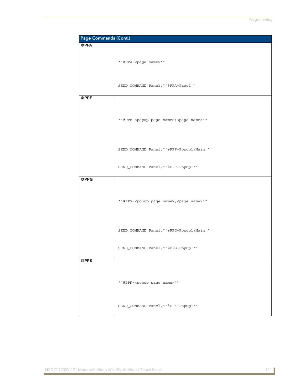 Ppa @ppf @ppg @ppk | AMX Modero NXT-1200V User Manual | Page 123 / 178