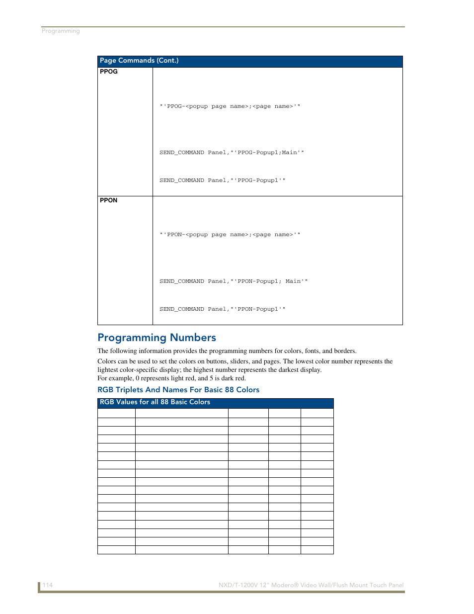 Ppog, Ppon, Programming numbers | Rgb triplets and names for basic 88 colors, Ppog ppon | AMX Modero NXT-1200V User Manual | Page 126 / 178