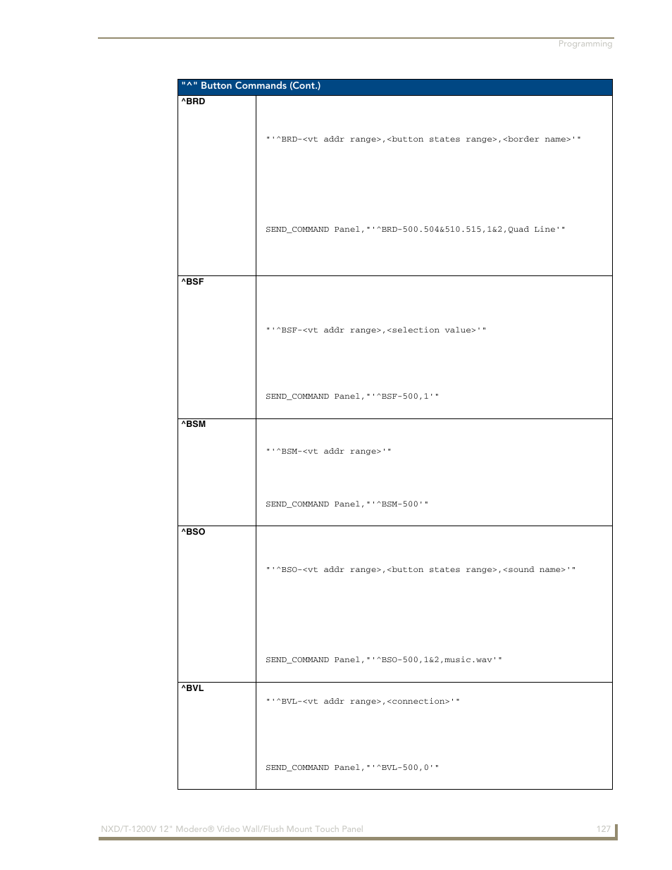 Brd ^bsf ^bsm ^bso ^bvl | AMX Modero NXT-1200V User Manual | Page 139 / 178