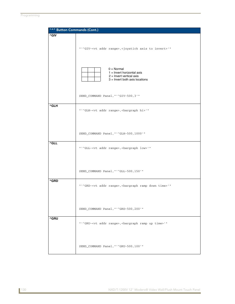 Giv ^glh ^gll ^grd ^gru | AMX Modero NXT-1200V User Manual | Page 142 / 178