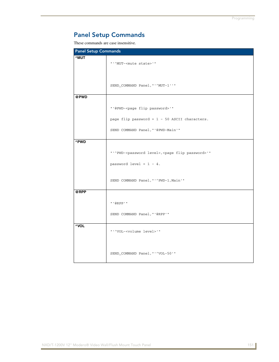 Panel setup commands, Mut @pwd ^pwd @rpp ^vol | AMX Modero NXT-1200V User Manual | Page 163 / 178