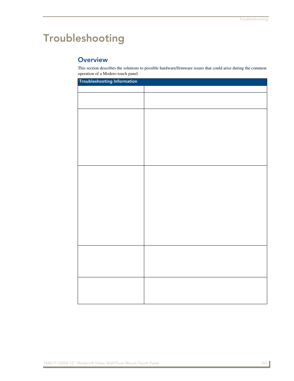 Troubleshooting, Overview | AMX Modero NXT-1200V User Manual | Page 173 / 178