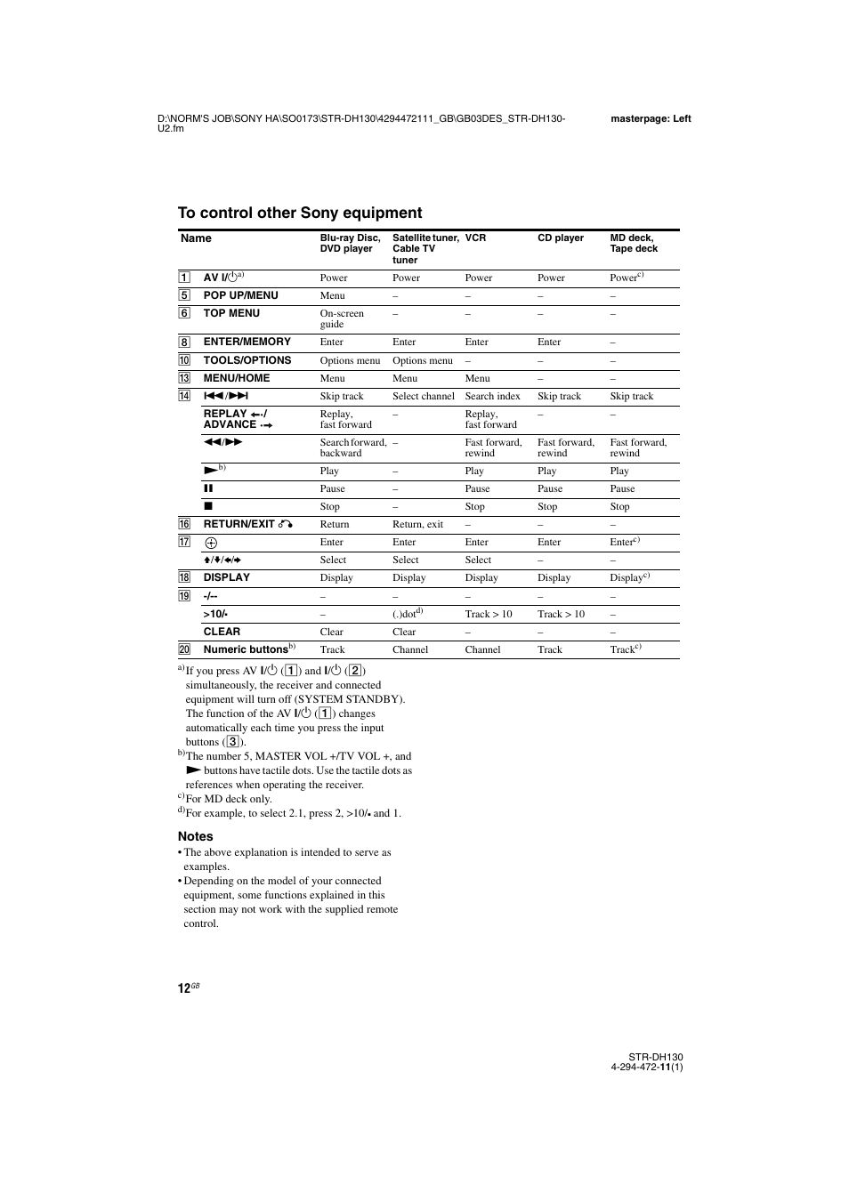 Sony STR-DH130 User Manual | Page 12 / 36