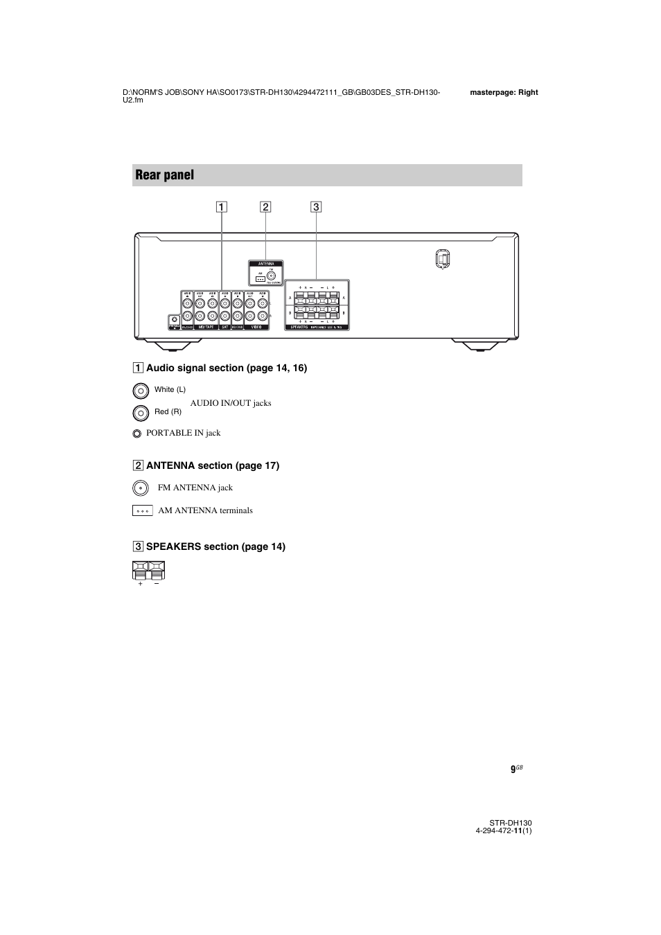 Rear panel | Sony STR-DH130 User Manual | Page 9 / 36