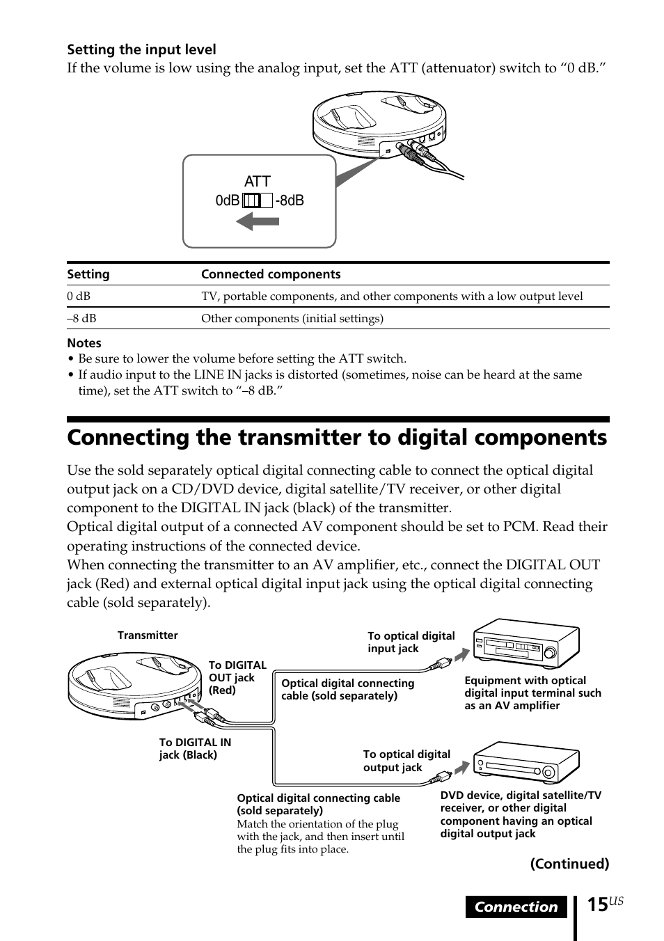 Connecting the transmitter to digital components, Connecting the transmitter to, Digital components | Sony MDR-RF5000K User Manual | Page 15 / 88