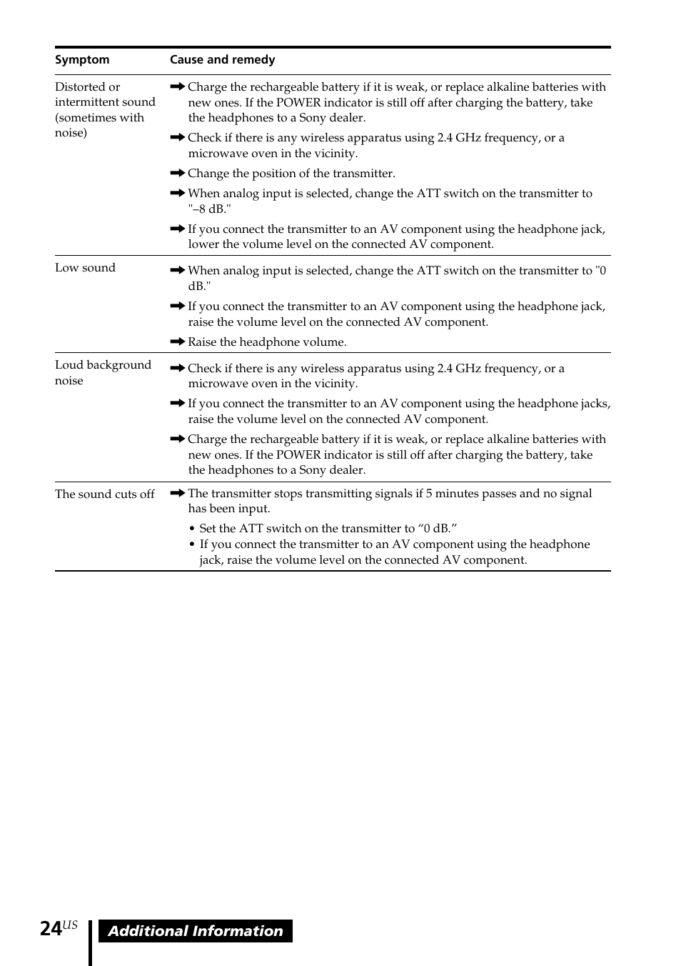 Sony MDR-RF5000K User Manual | Page 24 / 88