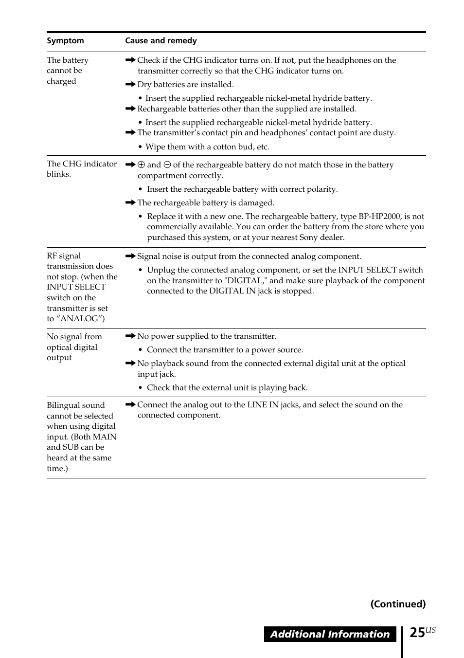 Sony MDR-RF5000K User Manual | Page 25 / 88