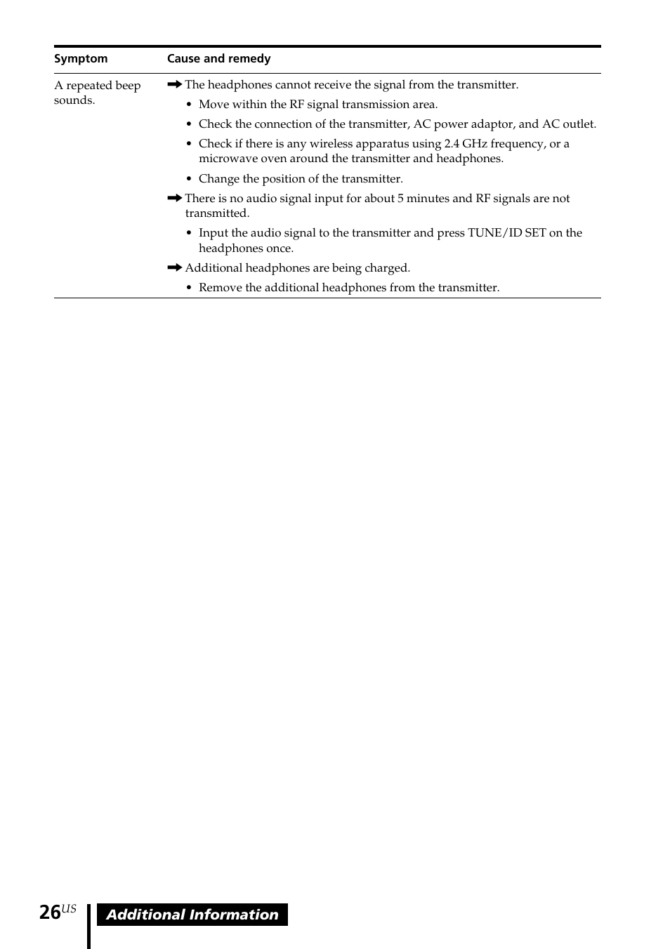 Sony MDR-RF5000K User Manual | Page 26 / 88