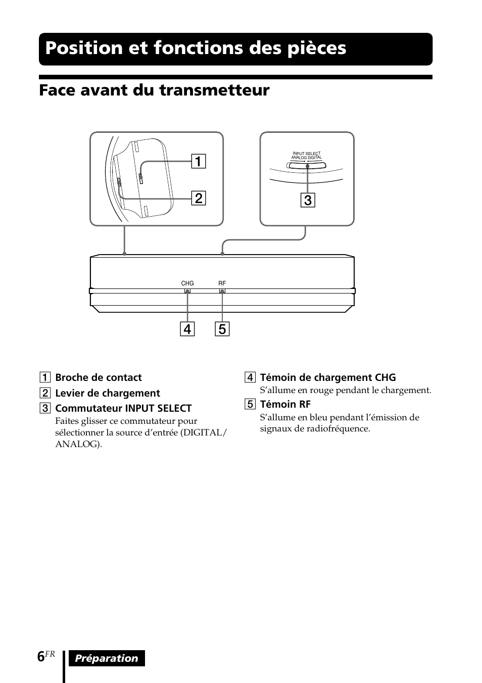 Position et fonctions des pièces, Face avant du transmetteur, Position et fonctions des | Pièces, Préparation, 4témoin de chargement chg, 5témoin rf | Sony MDR-RF5000K User Manual | Page 34 / 88