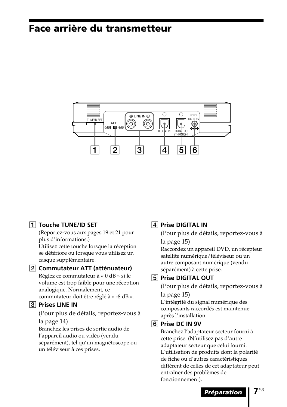 Face arrière du transmetteur | Sony MDR-RF5000K User Manual | Page 35 / 88