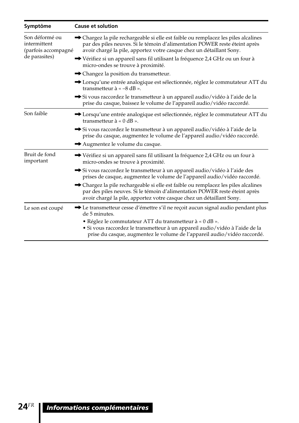 Sony MDR-RF5000K User Manual | Page 52 / 88