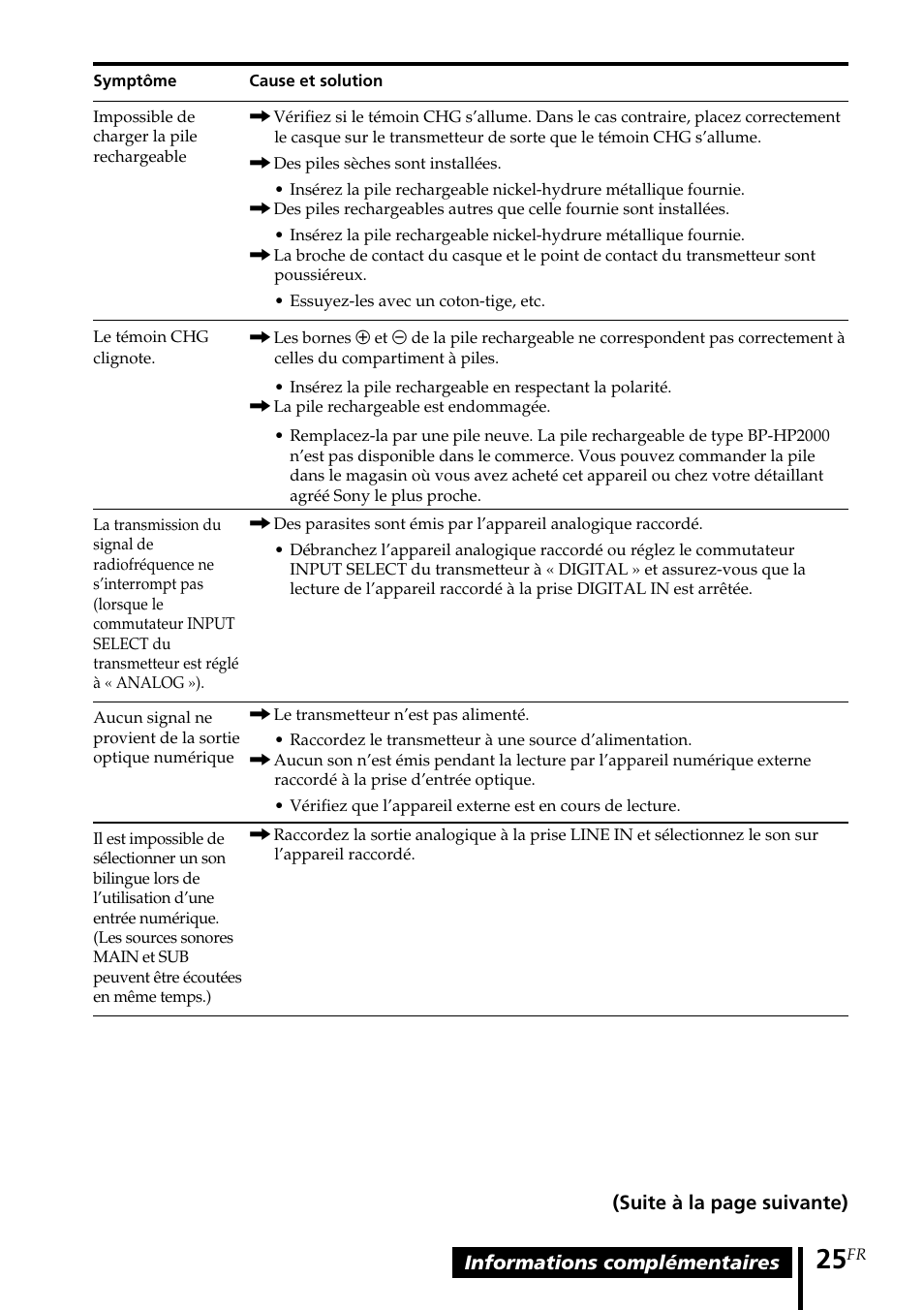 Sony MDR-RF5000K User Manual | Page 53 / 88