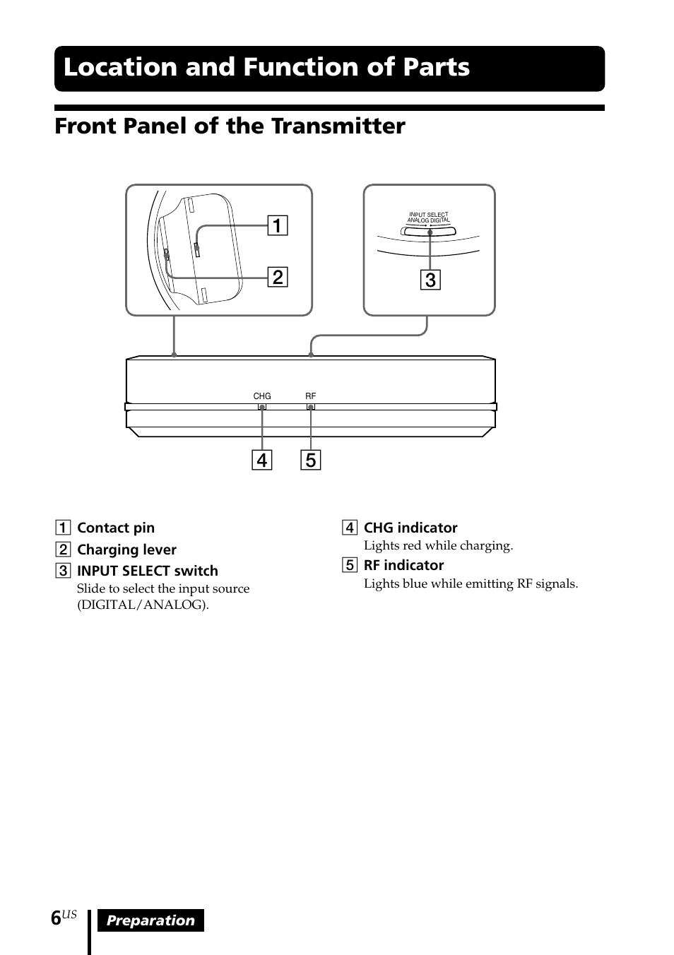Location and function of parts, Front panel of the transmitter, Preparation | 4chg indicator, 5rf indicator | Sony MDR-RF5000K User Manual | Page 6 / 88