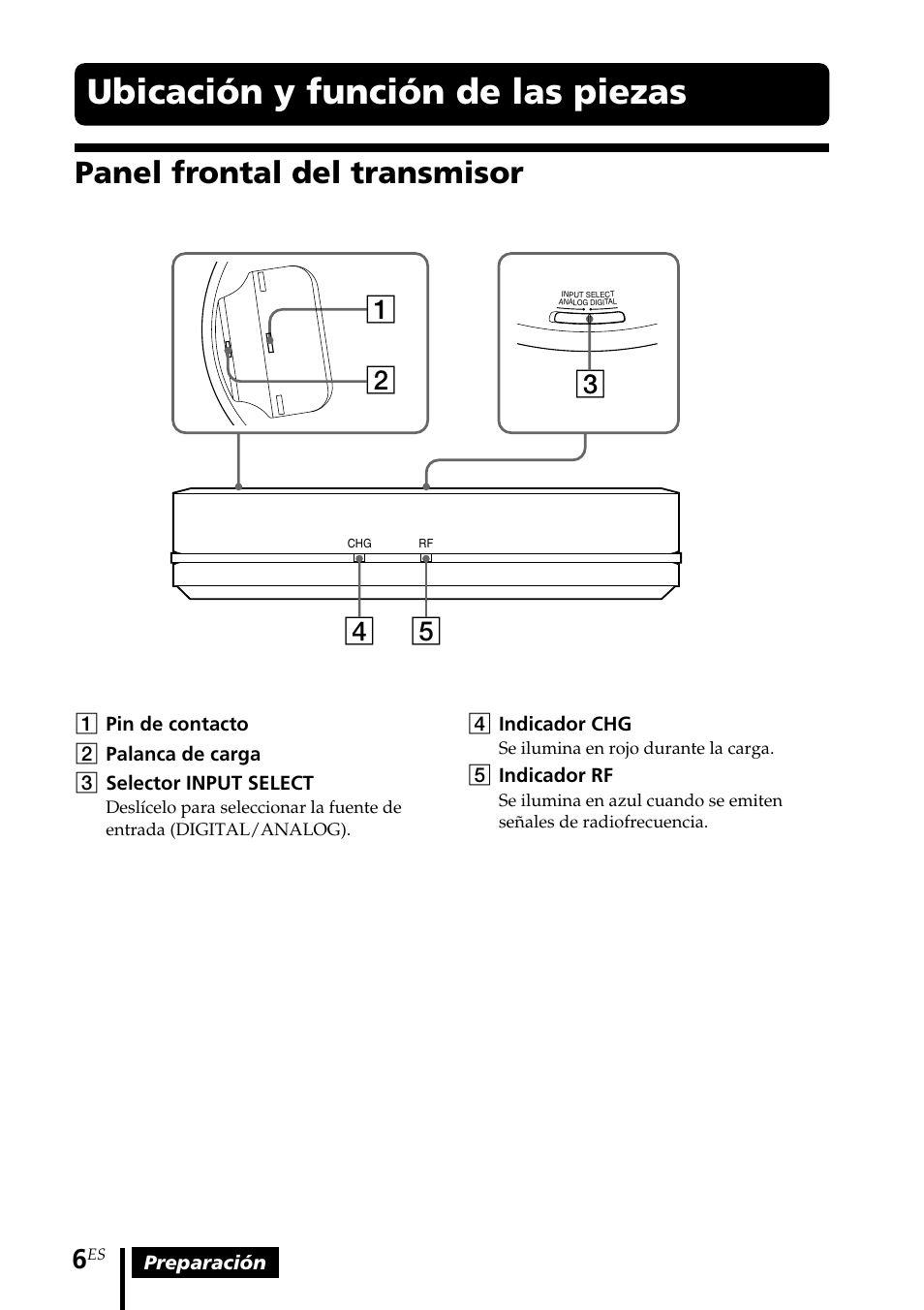 Ubicación y función de las piezas, Panel frontal del transmisor, Ubicación y función | De las piezas, Preparación, 4indicador chg, 5indicador rf | Sony MDR-RF5000K User Manual | Page 62 / 88