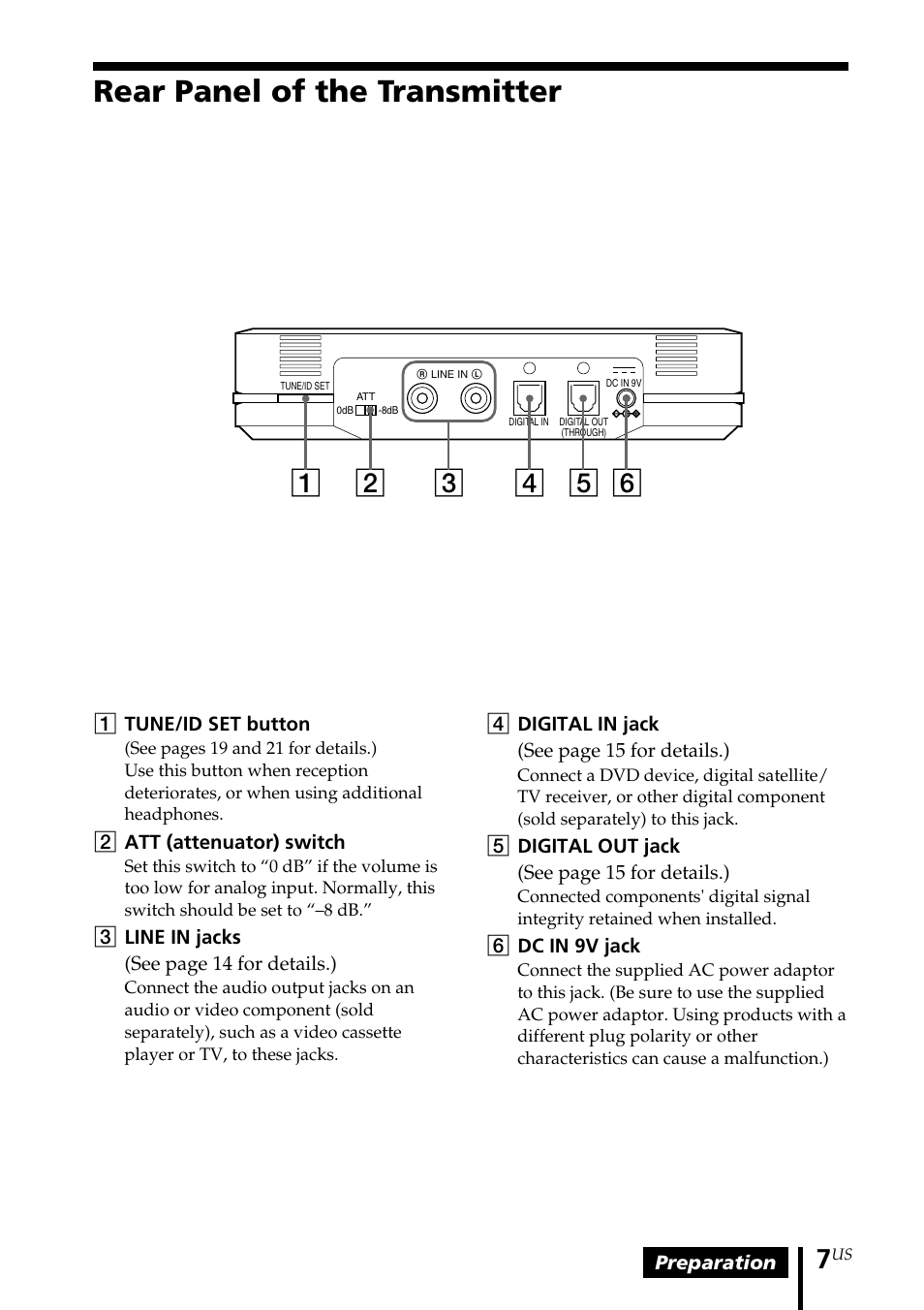 Rear panel of the transmitter | Sony MDR-RF5000K User Manual | Page 7 / 88