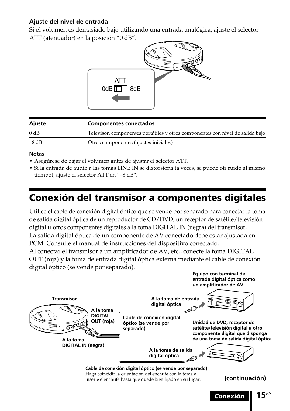 Conexión del transmisor a componentes digitales, Conexión del transmisor a, Componentes digitales | Sony MDR-RF5000K User Manual | Page 71 / 88