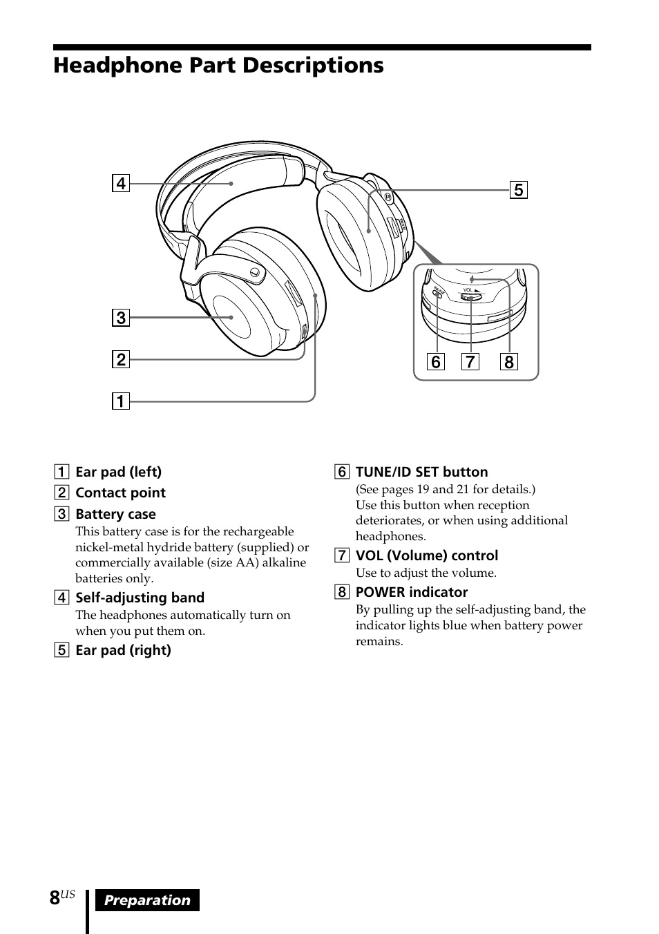 Headphone part descriptions, Preparation, 1ear pad (left) 2 contact point 3 battery case | 4self-adjusting band, 5ear pad (right), 6tune/id set button, 7vol (volume) control, 8power indicator | Sony MDR-RF5000K User Manual | Page 8 / 88