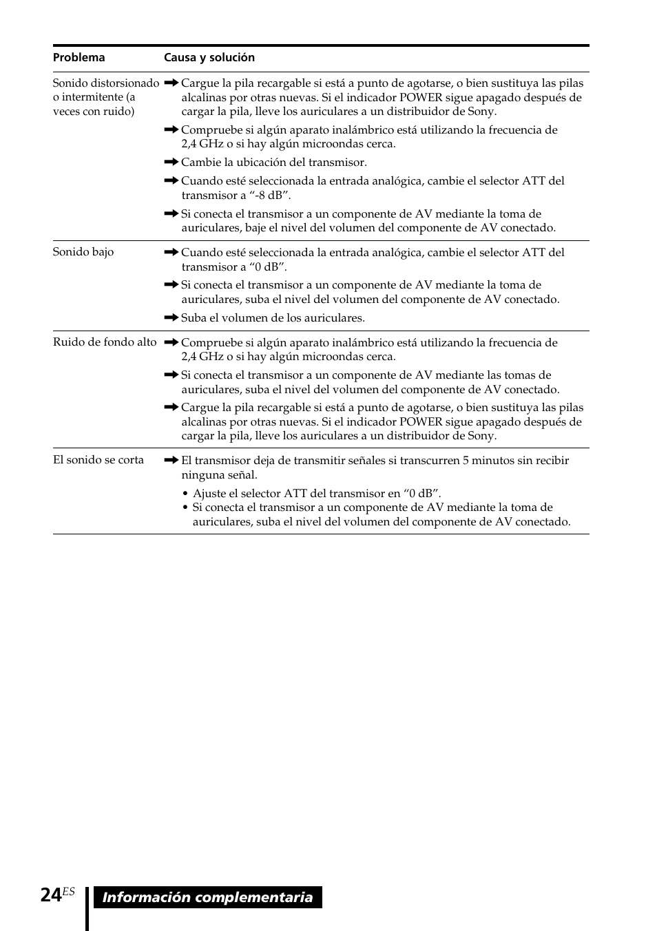 Sony MDR-RF5000K User Manual | Page 80 / 88