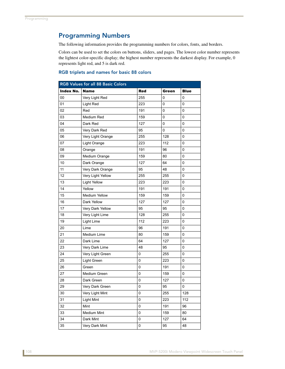 Programming numbers, Rgb triplets and names for basic 88 colors | AMX Modero MVP-5200i User Manual | Page 116 / 186