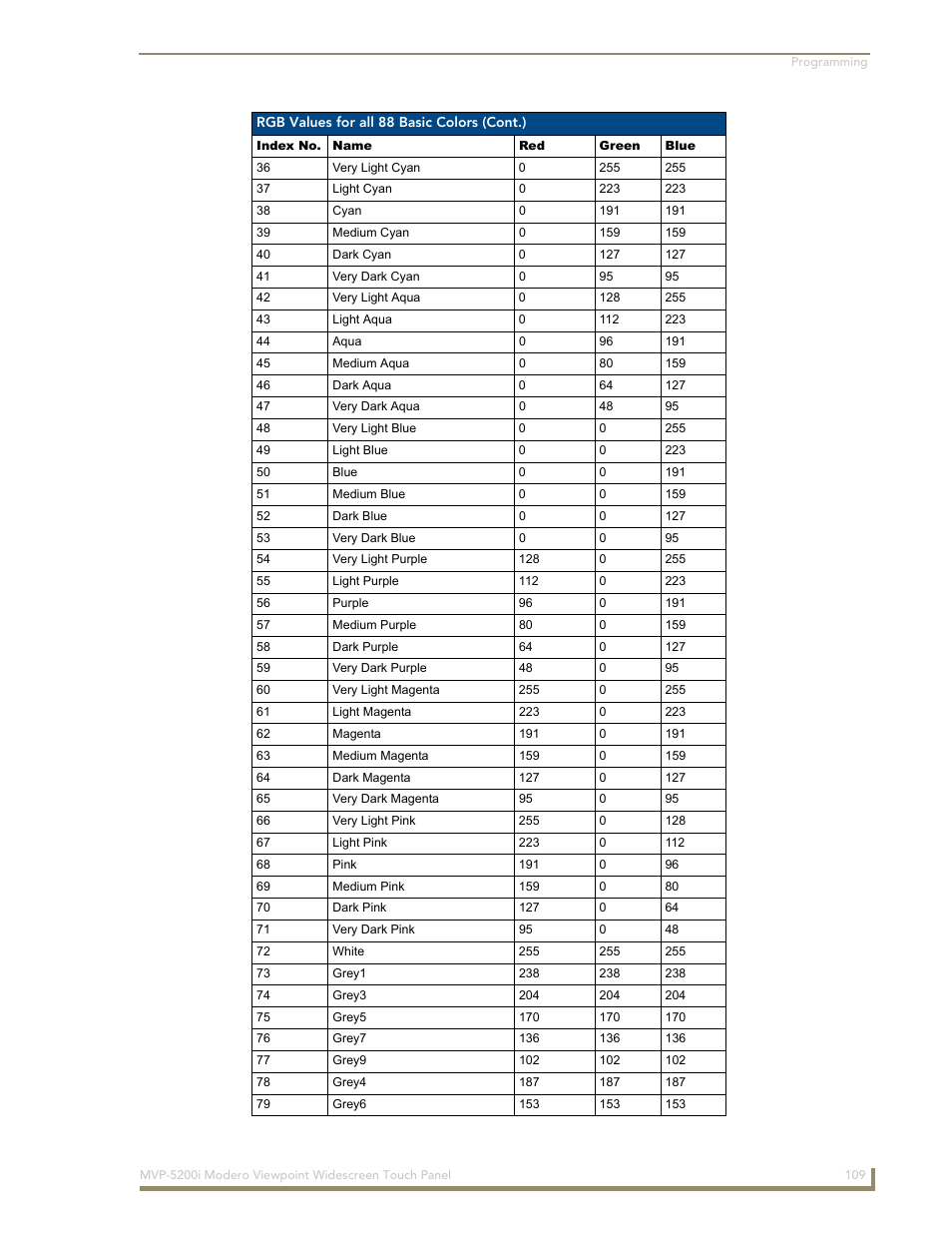 AMX Modero MVP-5200i User Manual | Page 117 / 186