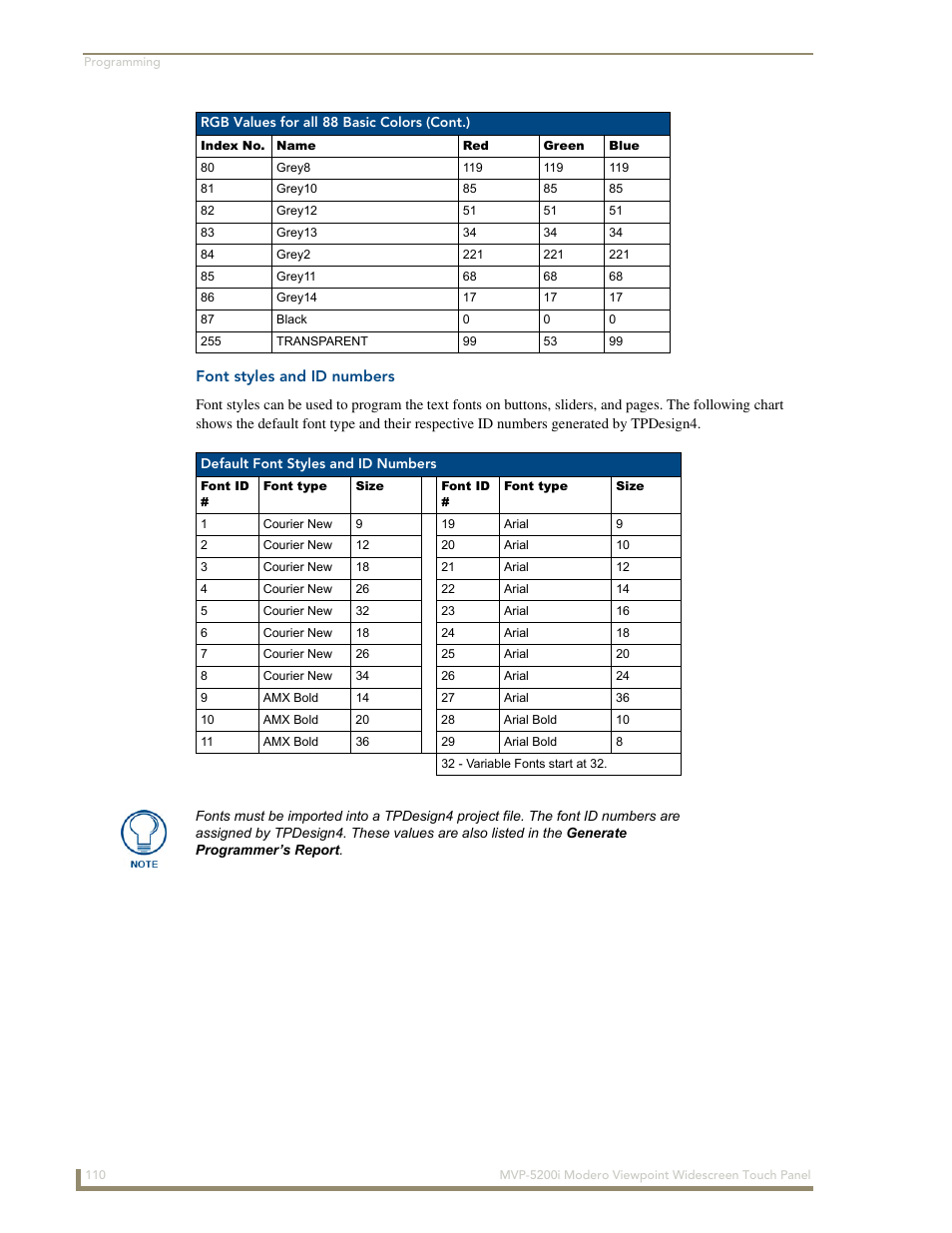 Font styles and id numbers | AMX Modero MVP-5200i User Manual | Page 118 / 186