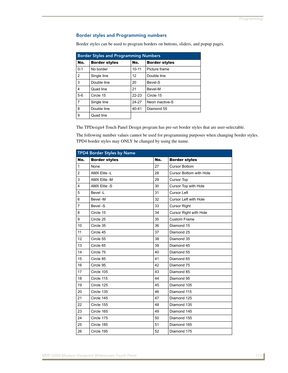 Border styles and programming numbers | AMX Modero MVP-5200i User Manual | Page 119 / 186