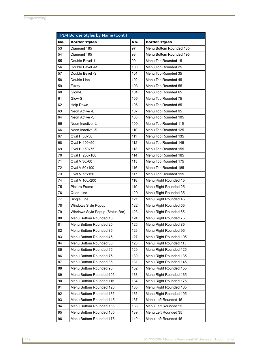 AMX Modero MVP-5200i User Manual | Page 120 / 186