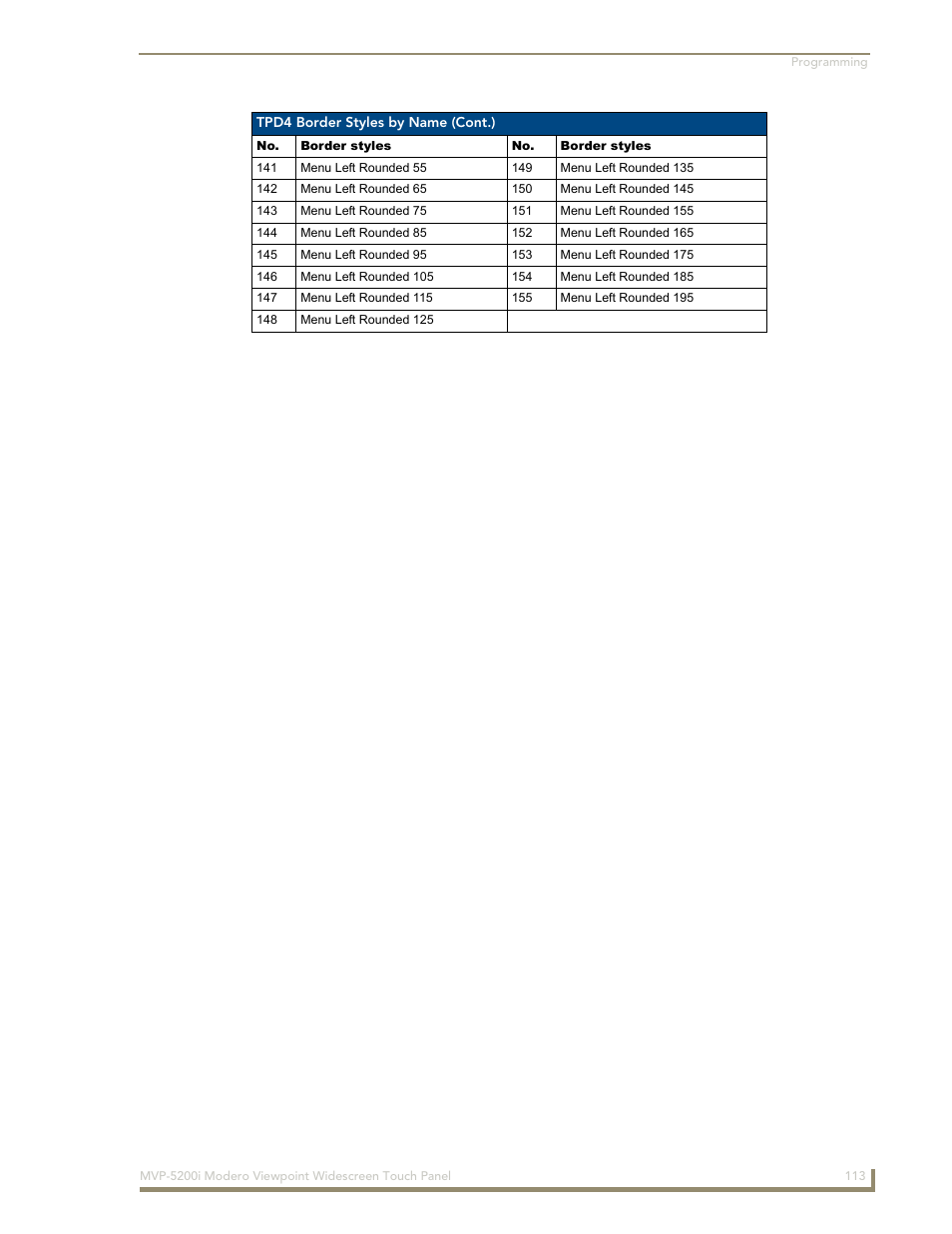 AMX Modero MVP-5200i User Manual | Page 121 / 186