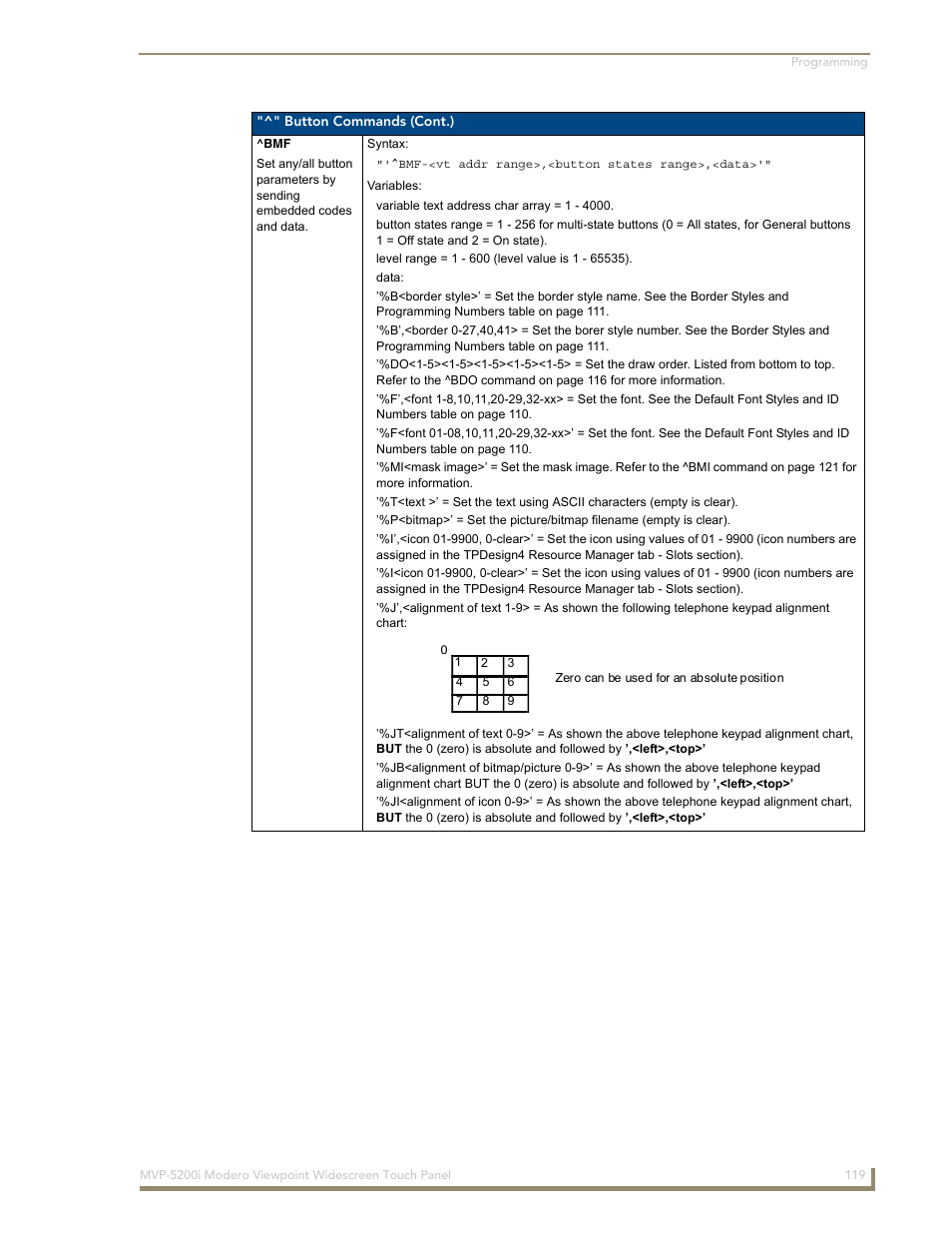 AMX Modero MVP-5200i User Manual | Page 127 / 186