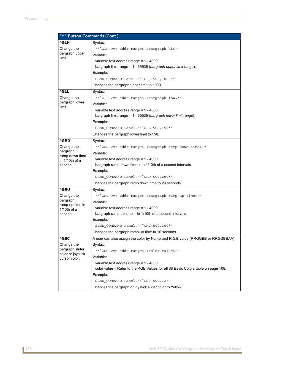 AMX Modero MVP-5200i User Manual | Page 136 / 186