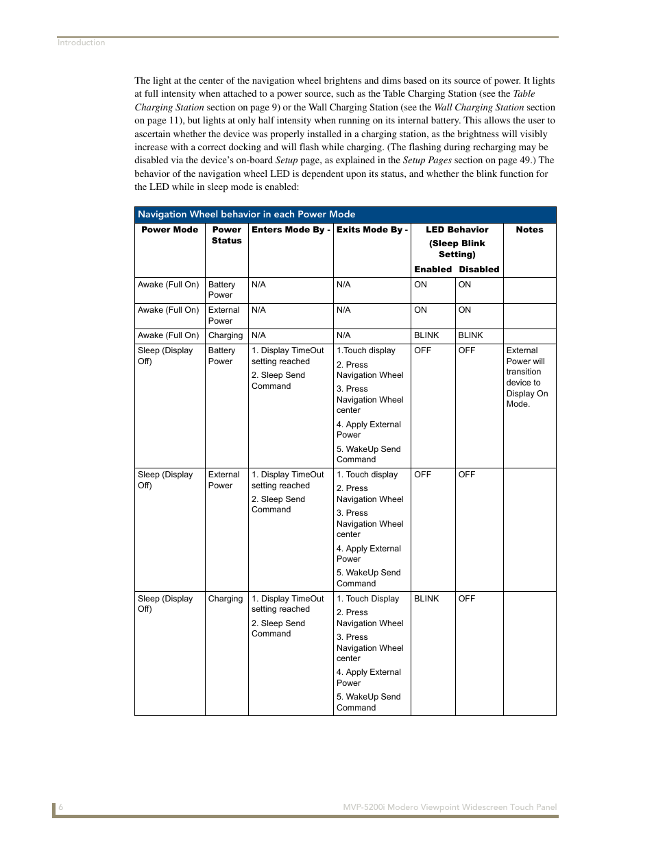 AMX Modero MVP-5200i User Manual | Page 14 / 186