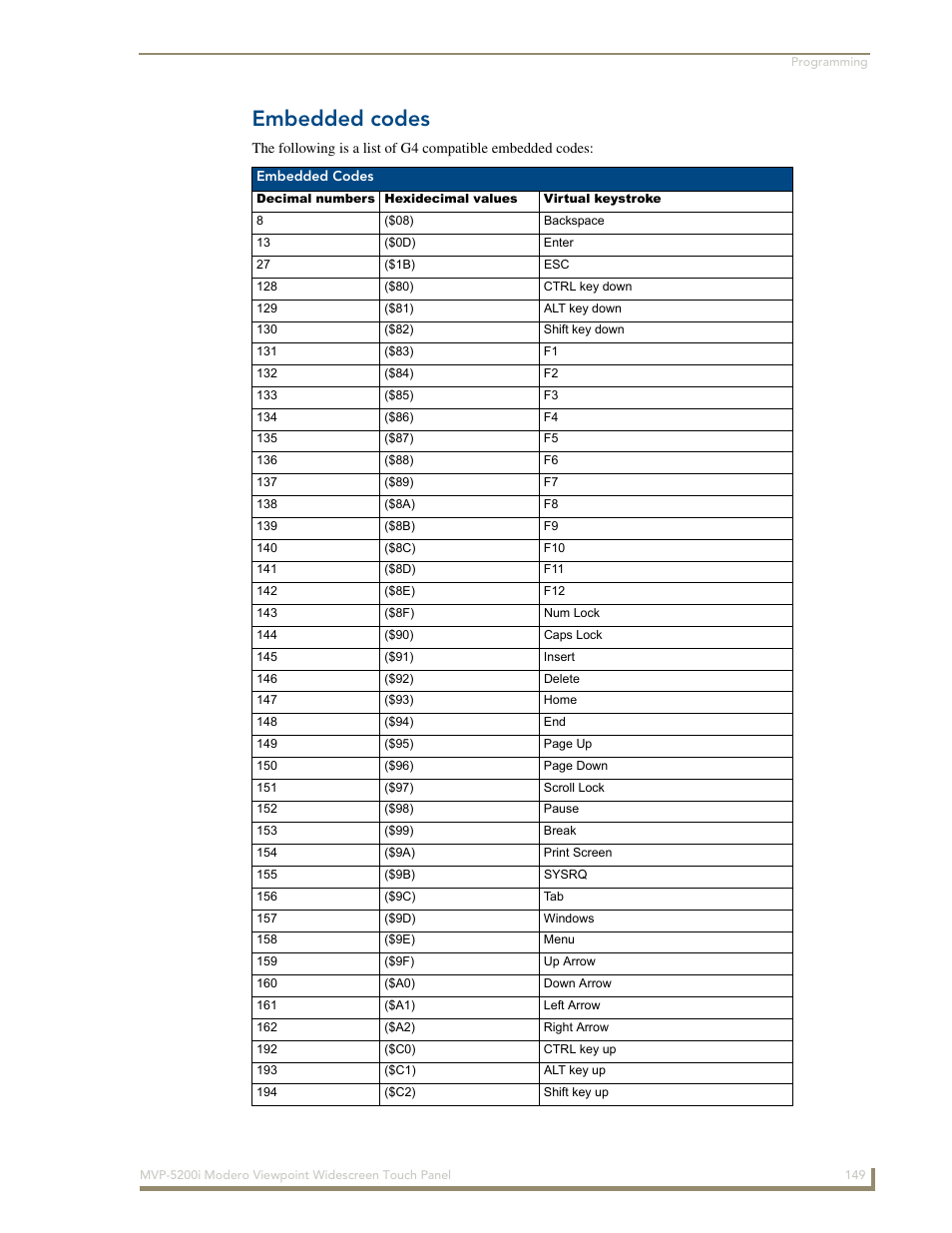 Embedded codes | AMX Modero MVP-5200i User Manual | Page 157 / 186