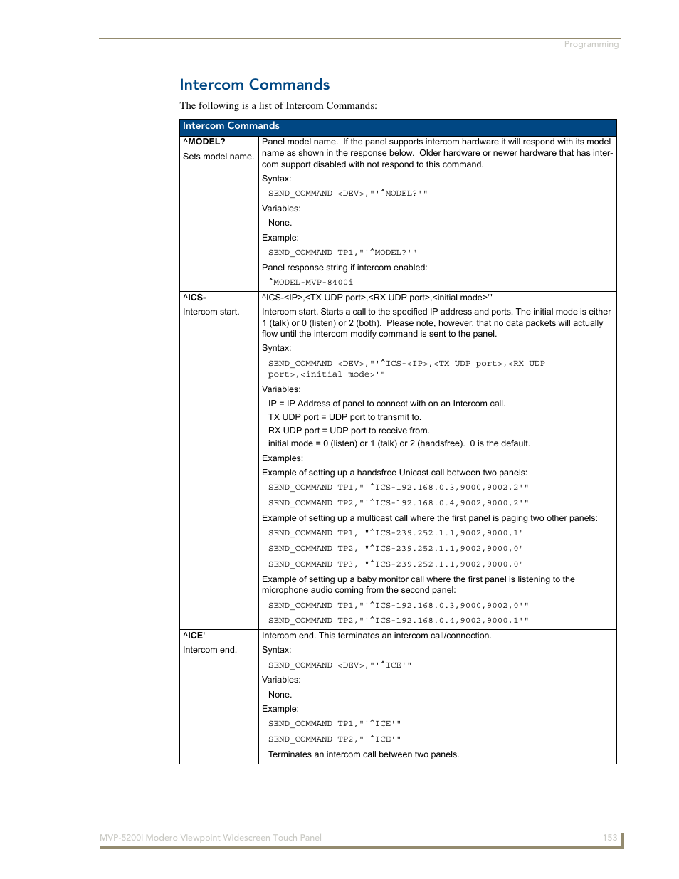 Intercom commands | AMX Modero MVP-5200i User Manual | Page 161 / 186