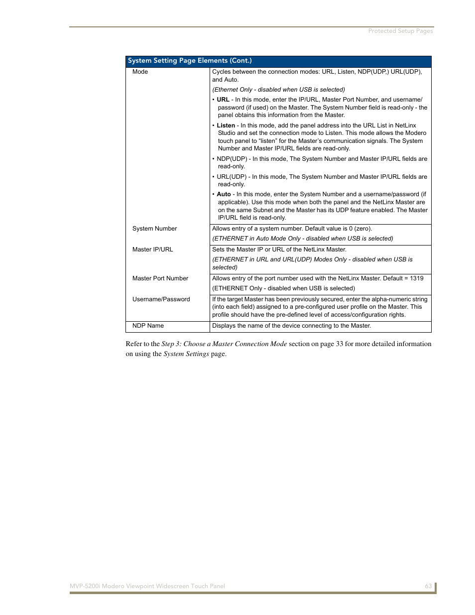 AMX Modero MVP-5200i User Manual | Page 71 / 186