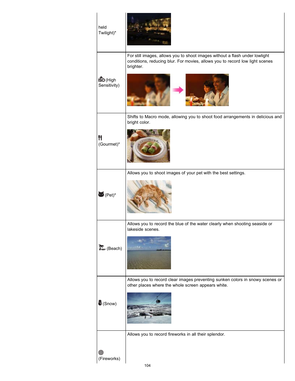 Sony DSC-TX10 User Manual | Page 104 / 296