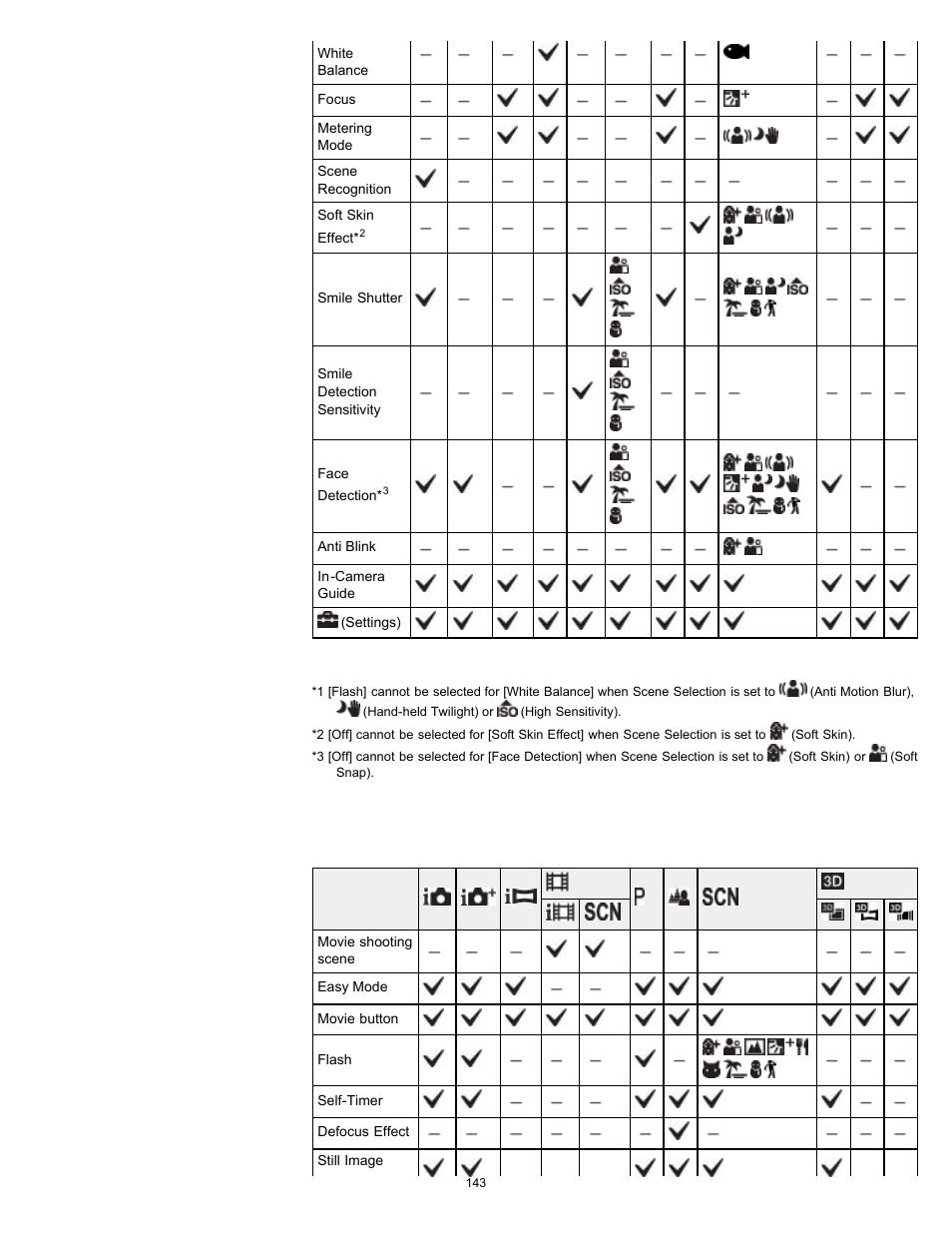 Sony DSC-TX10 User Manual | Page 143 / 296