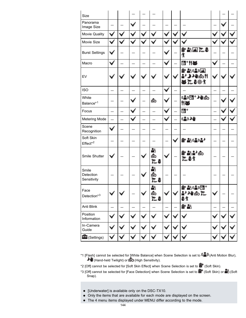 Sony DSC-TX10 User Manual | Page 144 / 296