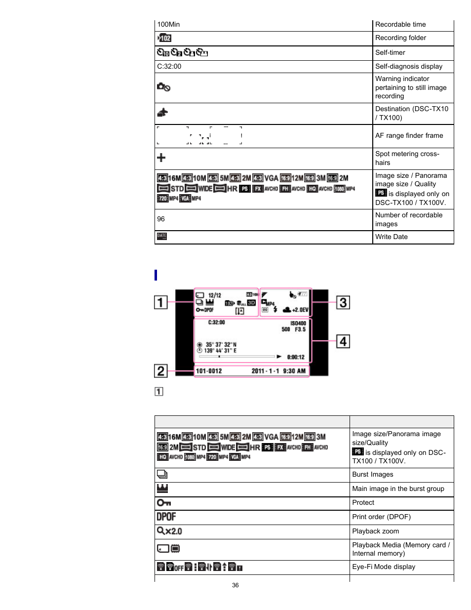 List of viewing mode icons | Sony DSC-TX10 User Manual | Page 36 / 296