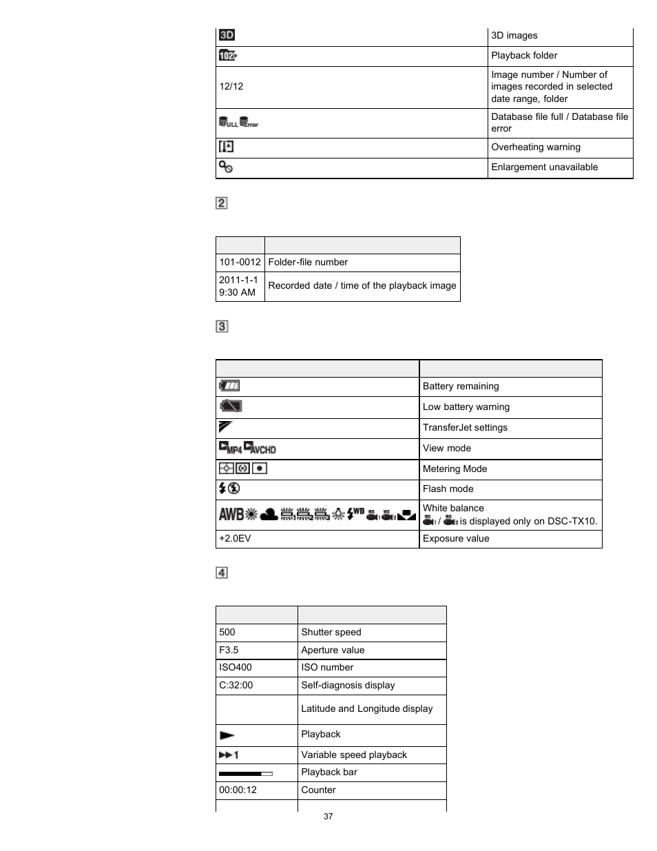 Sony DSC-TX10 User Manual | Page 37 / 296