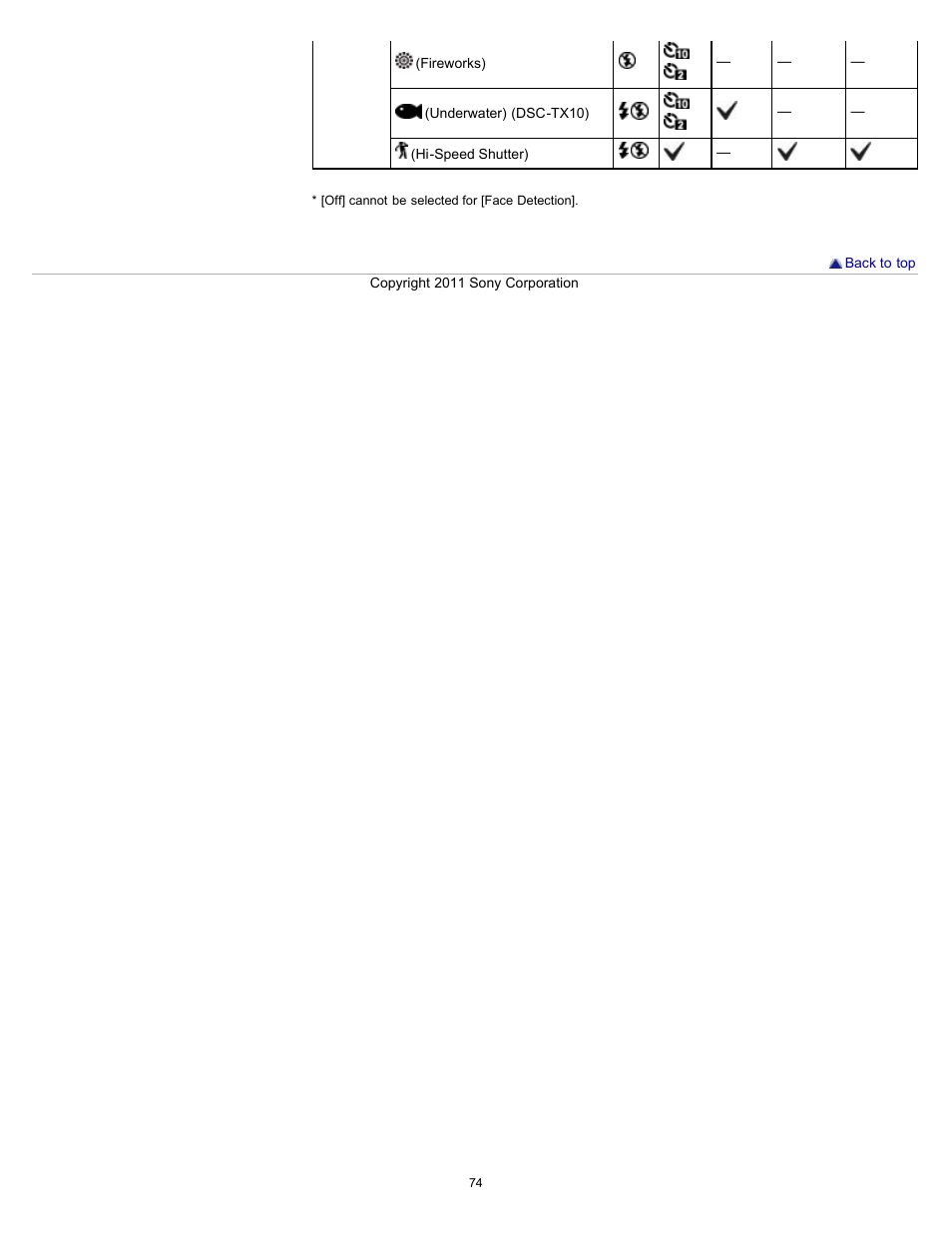 Sony DSC-TX10 User Manual | Page 74 / 296