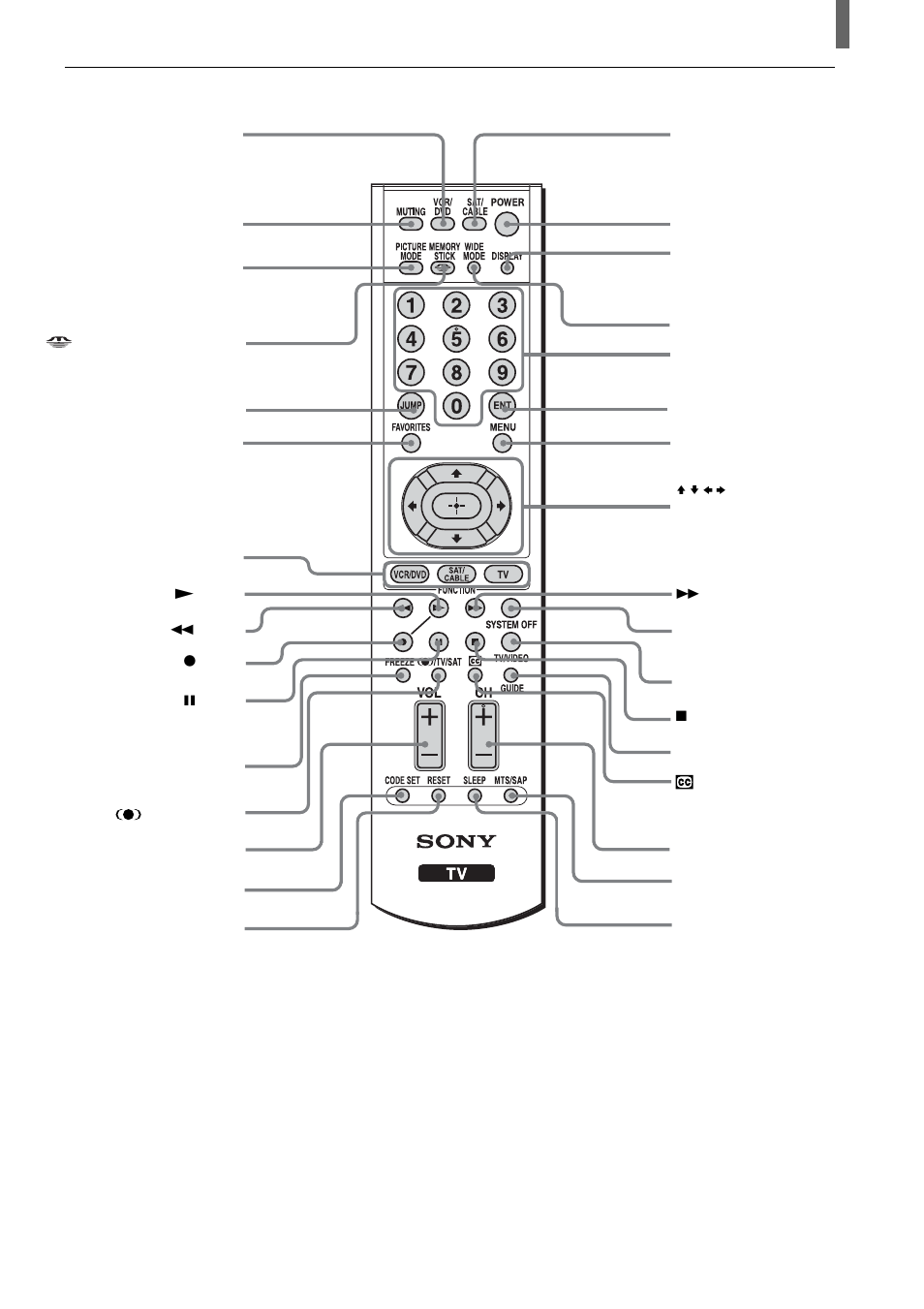 Remote control | Sony KLV-23HR2 User Manual | Page 81 / 84