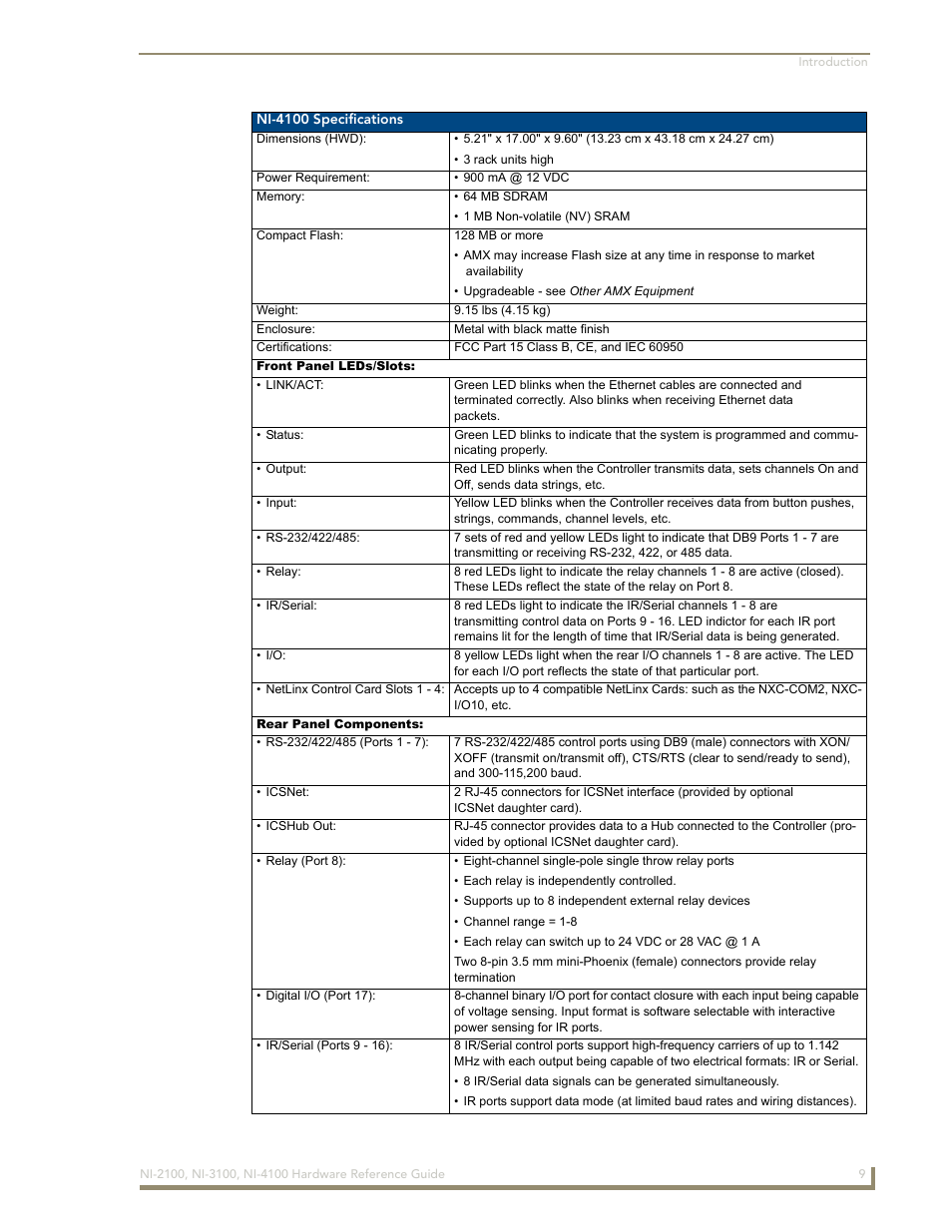 AMX NetLinx Integrated Controller NI-3100 User Manual | Page 13 / 36