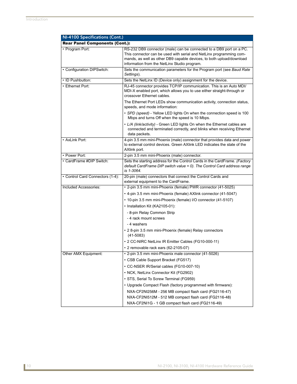 AMX NetLinx Integrated Controller NI-3100 User Manual | Page 14 / 36