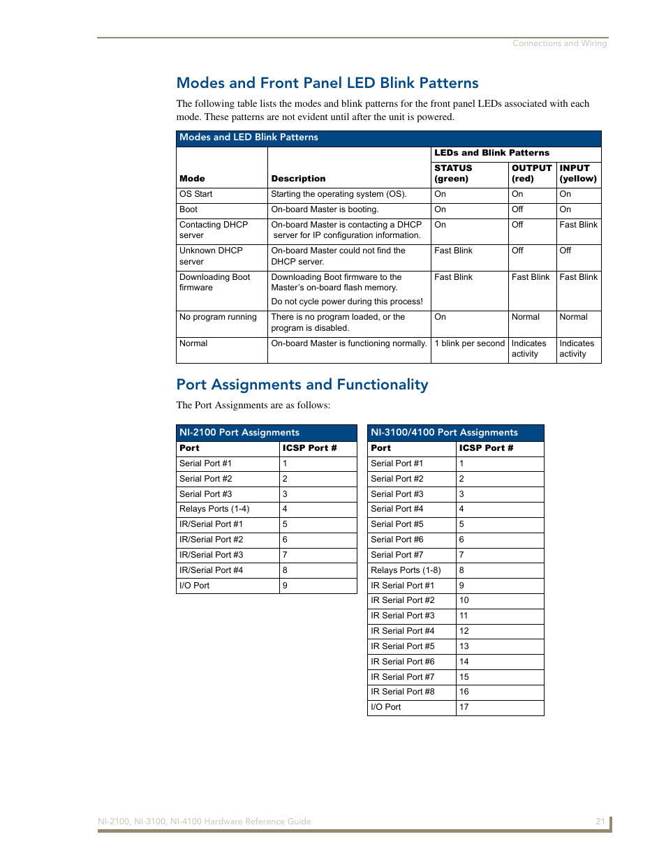 Modes and front panel led blink patterns, Port assignments and functionality | AMX NetLinx Integrated Controller NI-3100 User Manual | Page 25 / 36